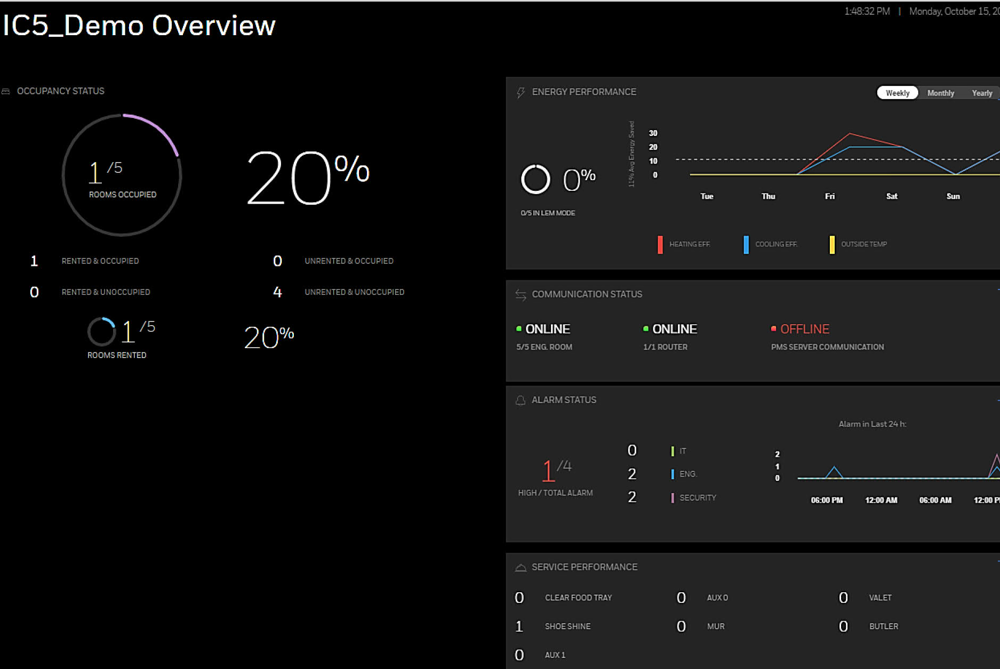 INNcontrol dashboard